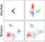 Relative representations enable zero-shot latent space communication